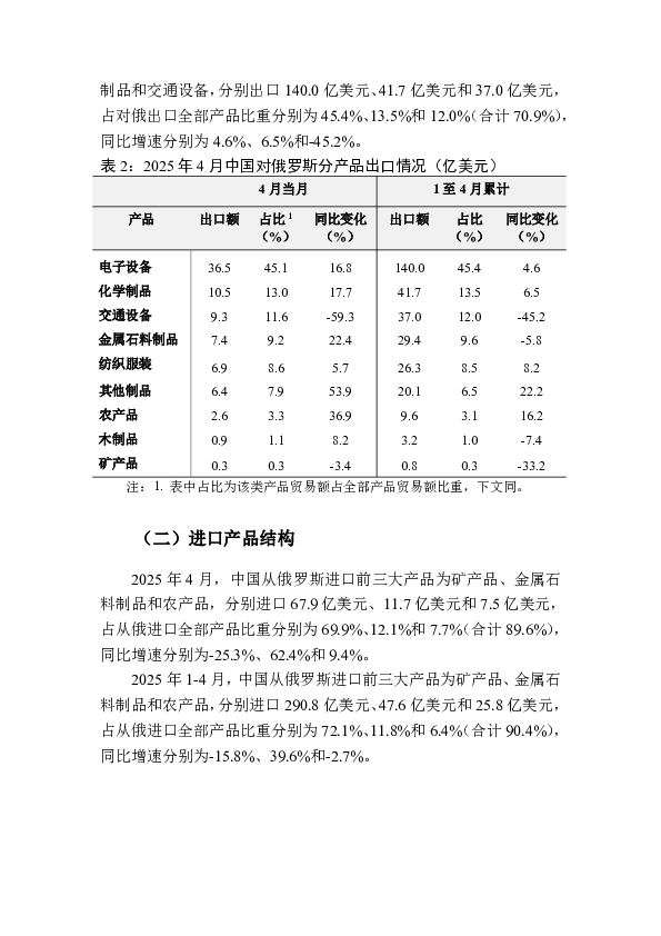中俄总体贸易月度监测报告(2025年1-4月)